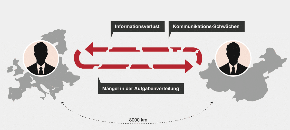 Steinkellner-China-Service-Knowledge-Base-Recruitment-Recruitment-Schnittstelle-Europa-und-China